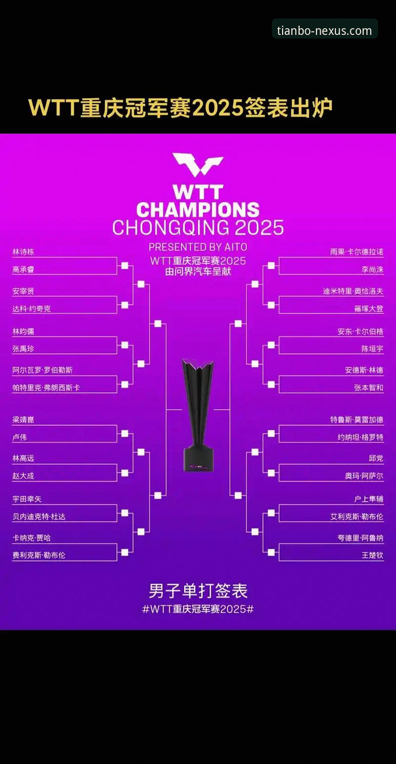 天博体育平台信誉如何 WTT重庆冠军赛深度复盘与天博体育平台观赛体验完整指南