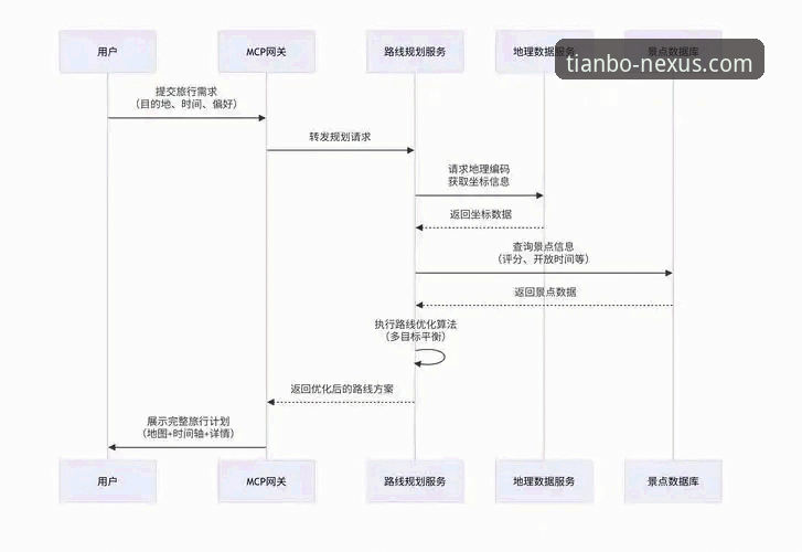 天博体育平台官方下载与用户体验深度解析：从入口到沉浸式娱乐的突破路径
